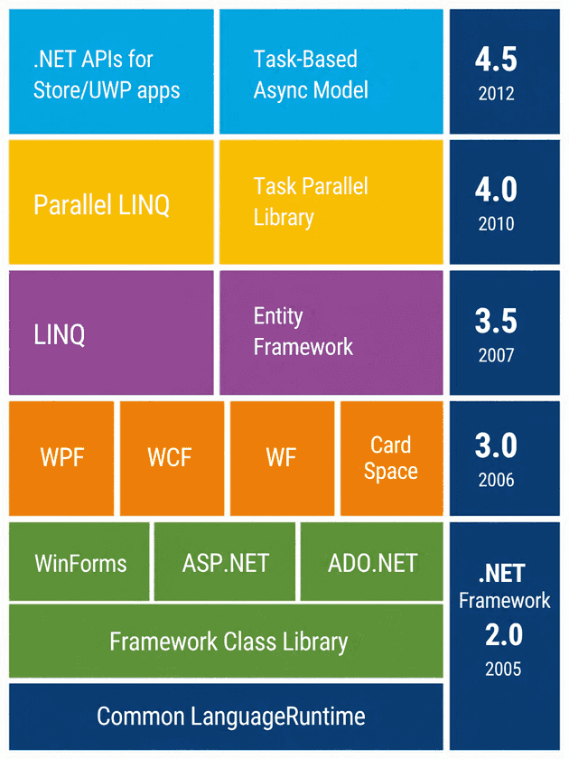 net framework 45