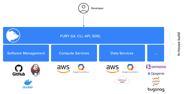 internal developer platform